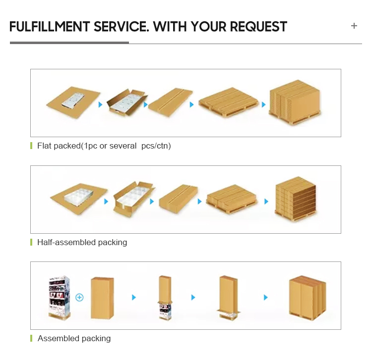 Assembly and Packaging Process