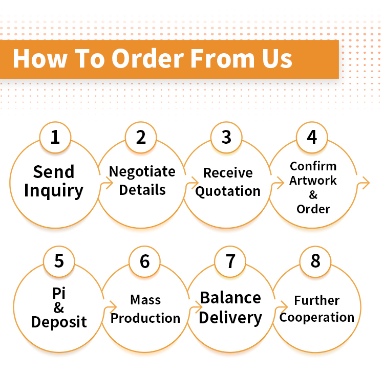 Order Procedure