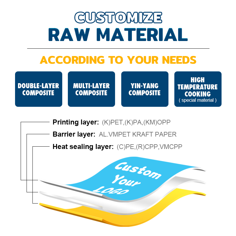 Custom-Size Gravure Printed Moisture-Proof Retort Pouch Flat-Bottom Zipper Recyclable Pet Food Packaging Bag