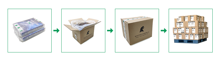 Safe Packaging Standards