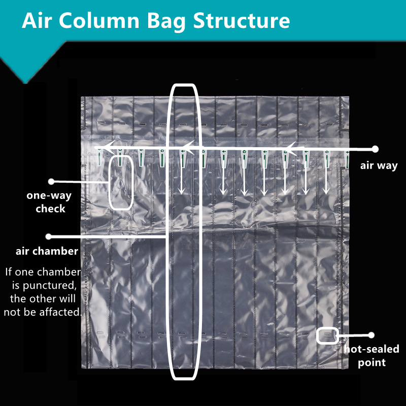 Air Cushion Film Roll Display