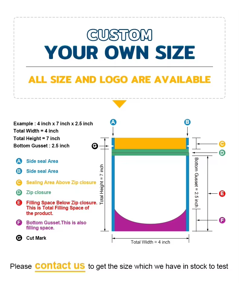 Custom Options