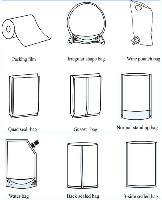 Different Bag Types Showcase 1