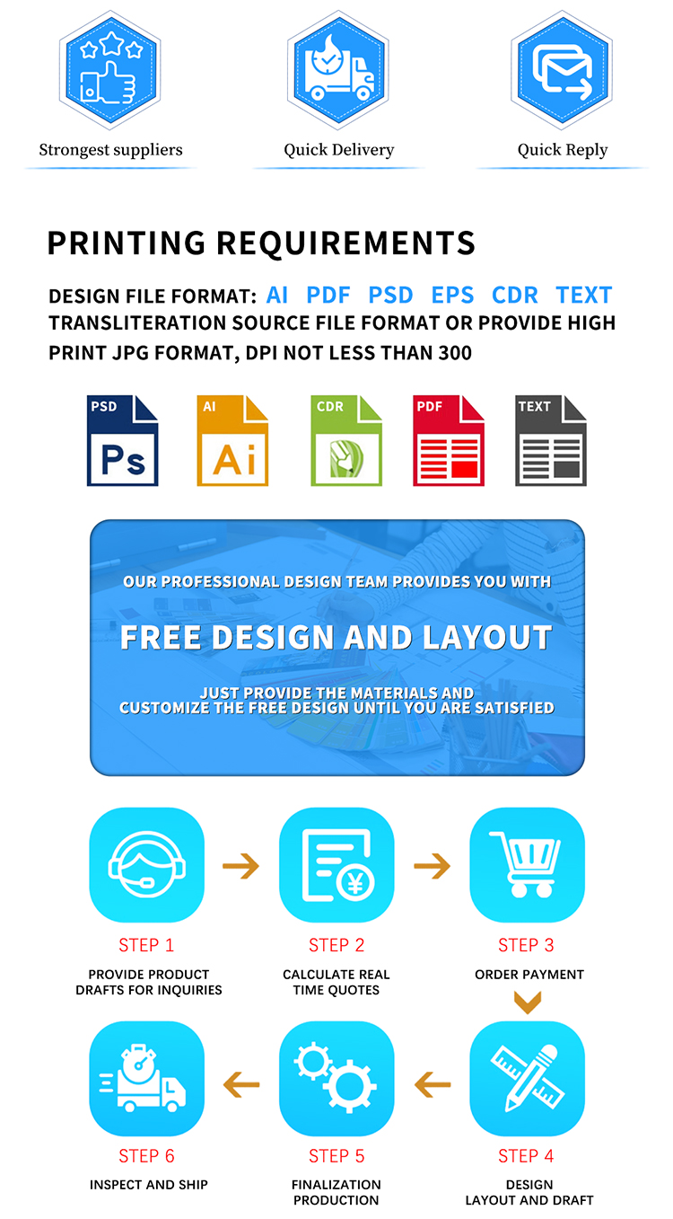Production Flow Process Part 2