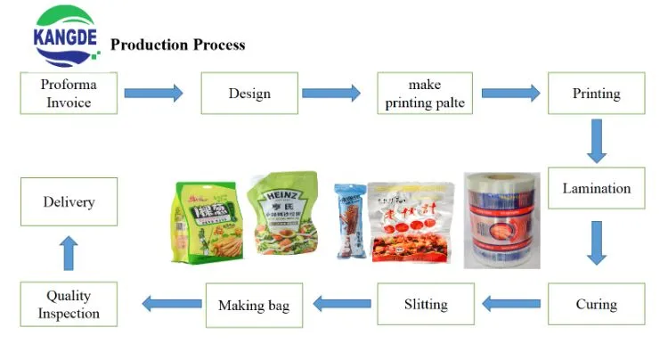 Eco-Friendly Packaging Options