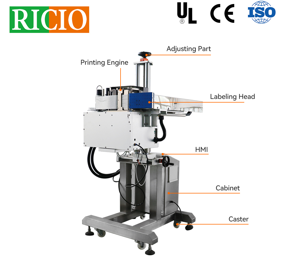Labeling System Detail