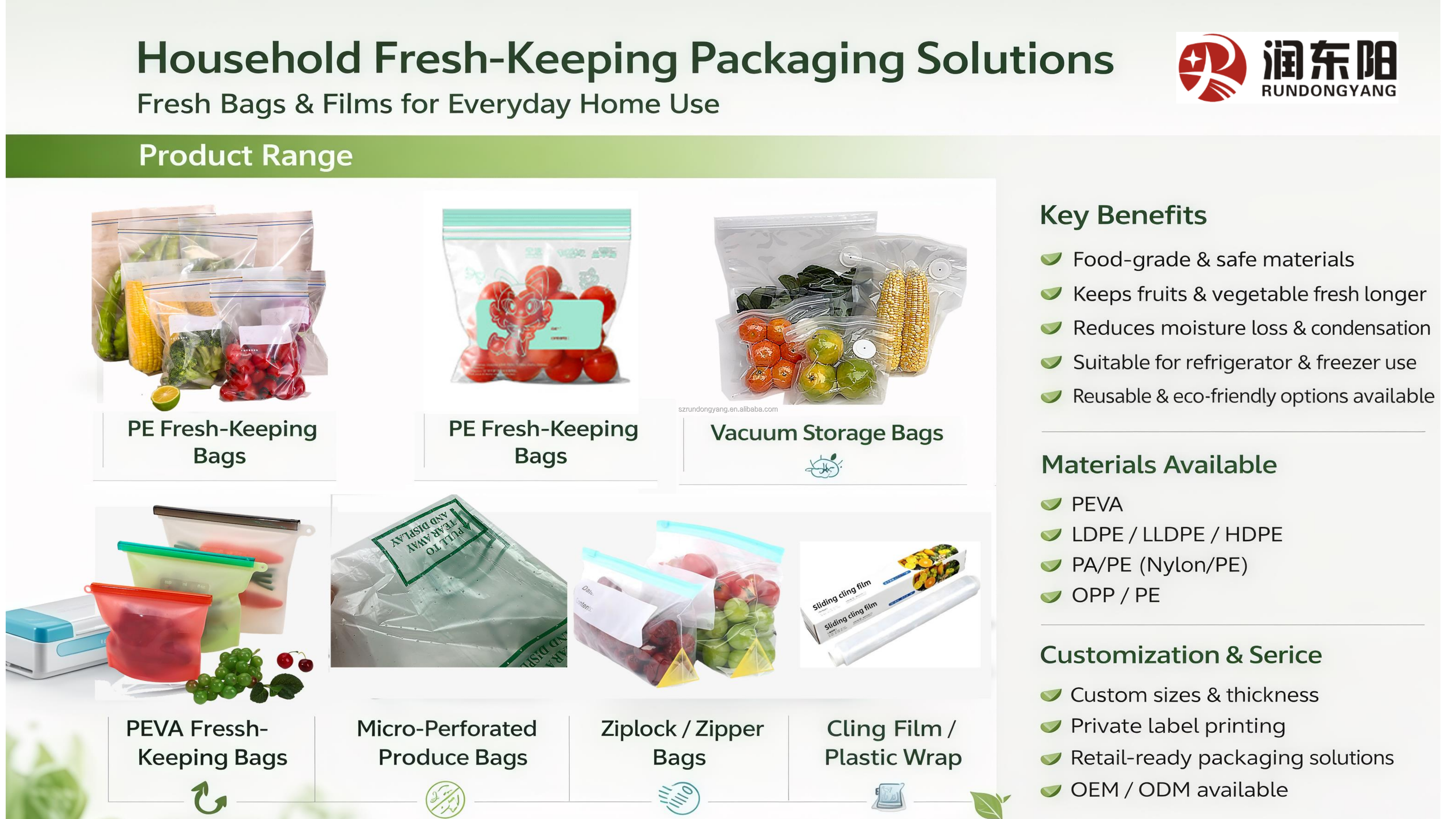 Product Variety 4