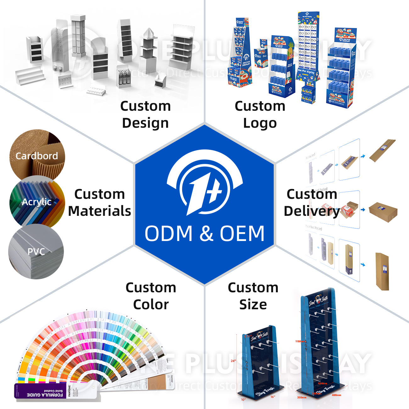 Customization Capabilities