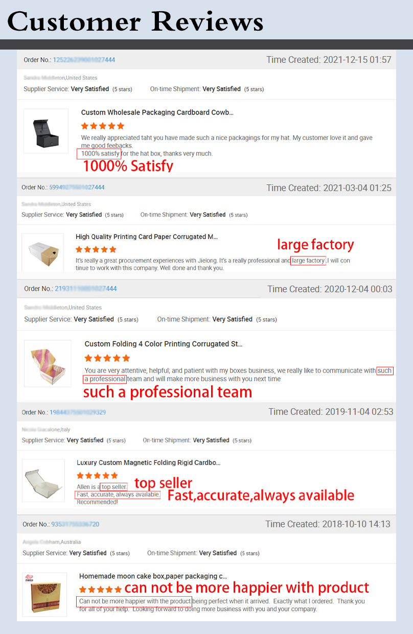 Detailed Certification Document