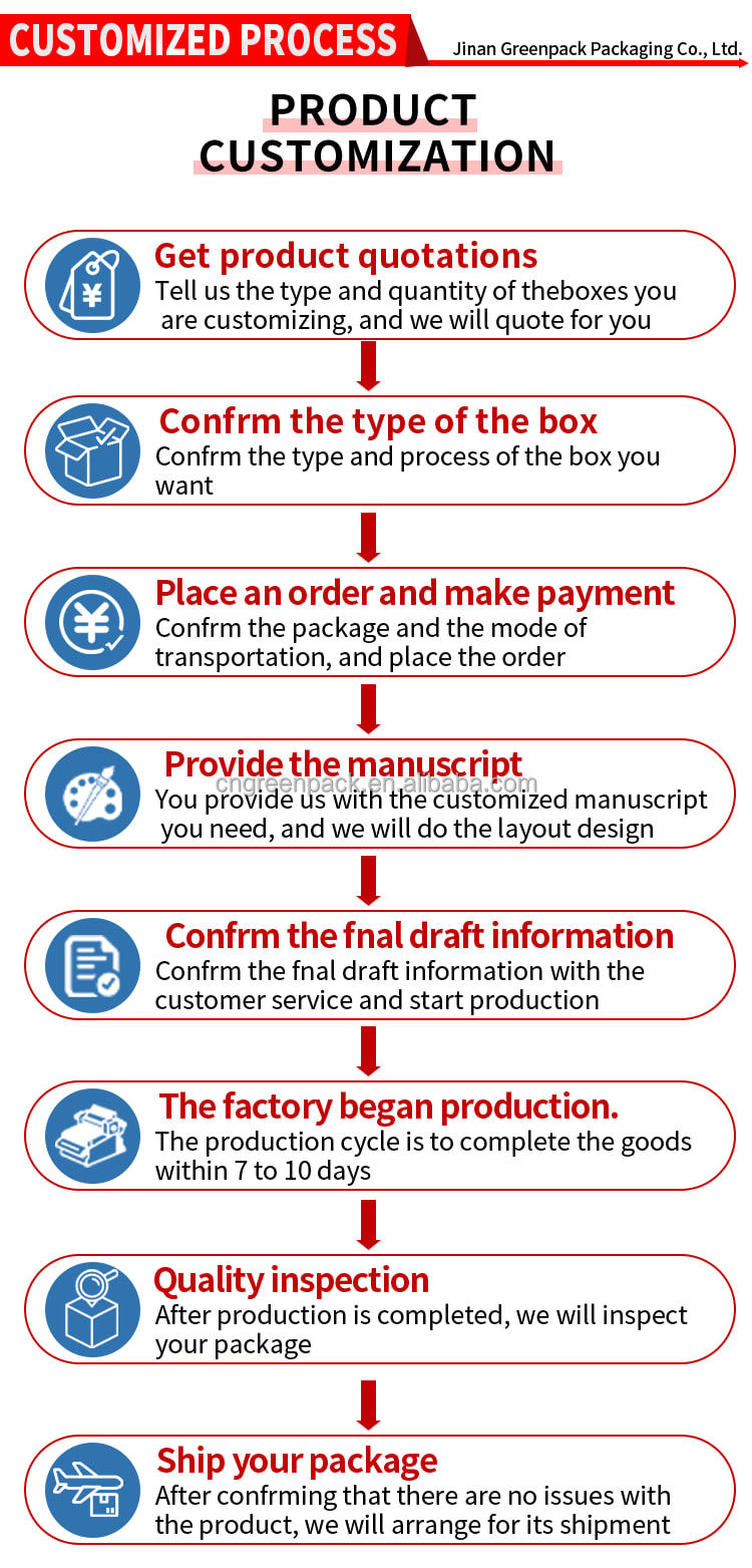 Process Workflow