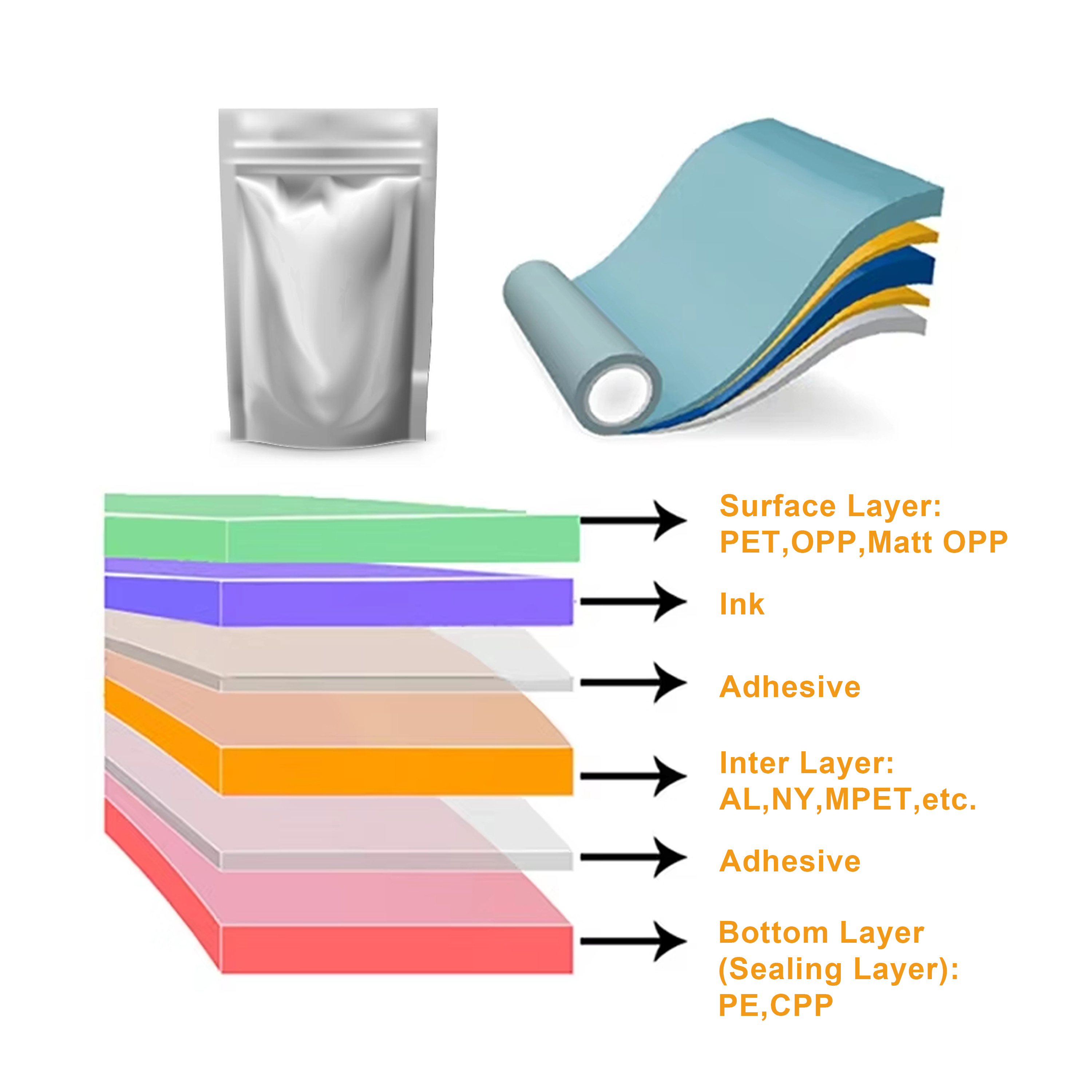 Custom Zip Lock Craft Stand up Pouch for PE Material Digital Printing Food Candy Zipper Packaging Bag