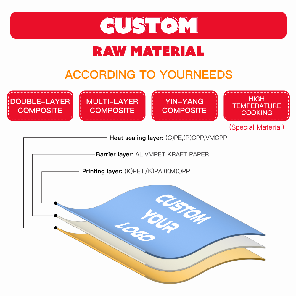 Custom Digital Printing Small Mylar Flat Sachet 3 Side Seal Plastic Foil Heat Seal Bags for Blind Box Packaging