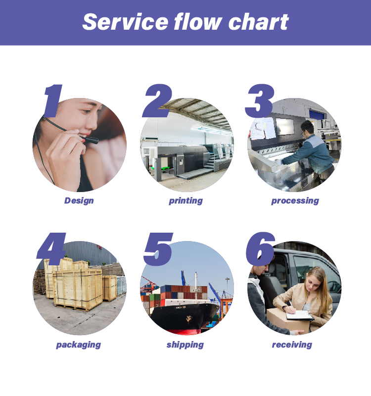 Service Flow