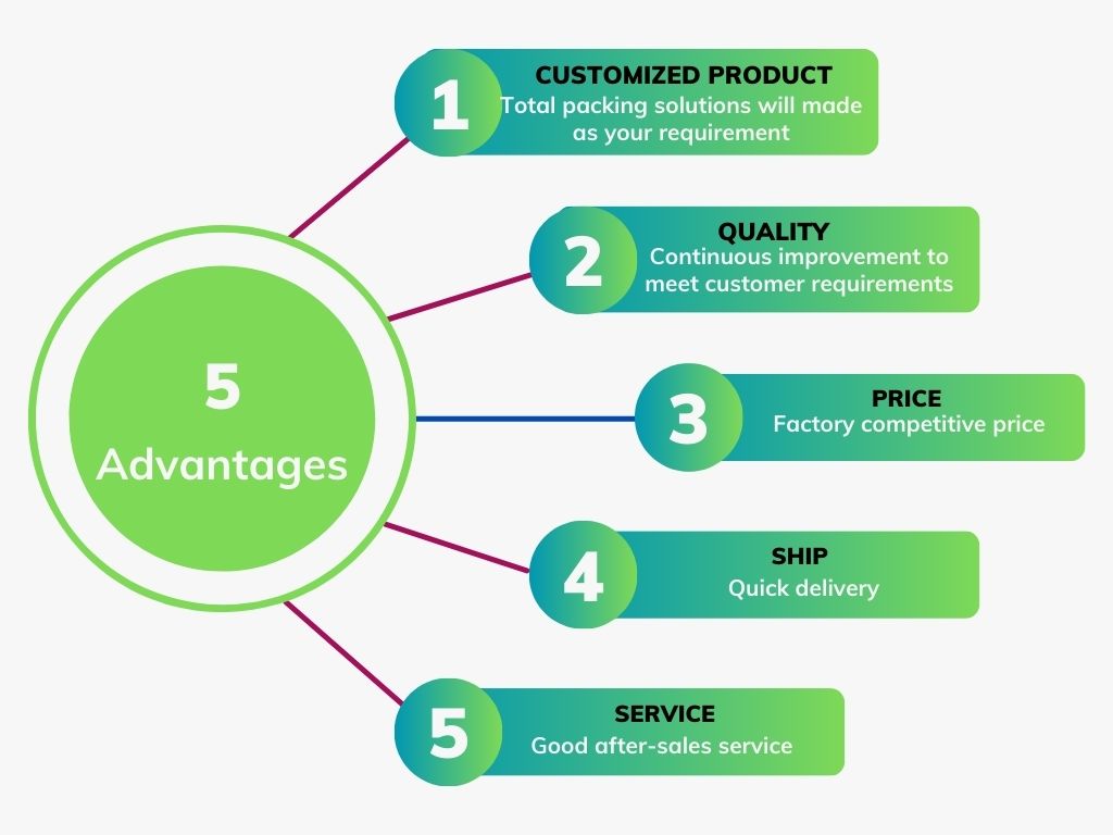 Why Choose Us Advantages