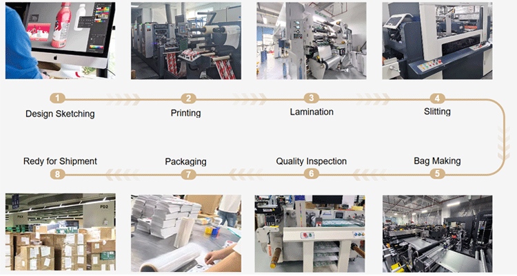 Technology R&D Process