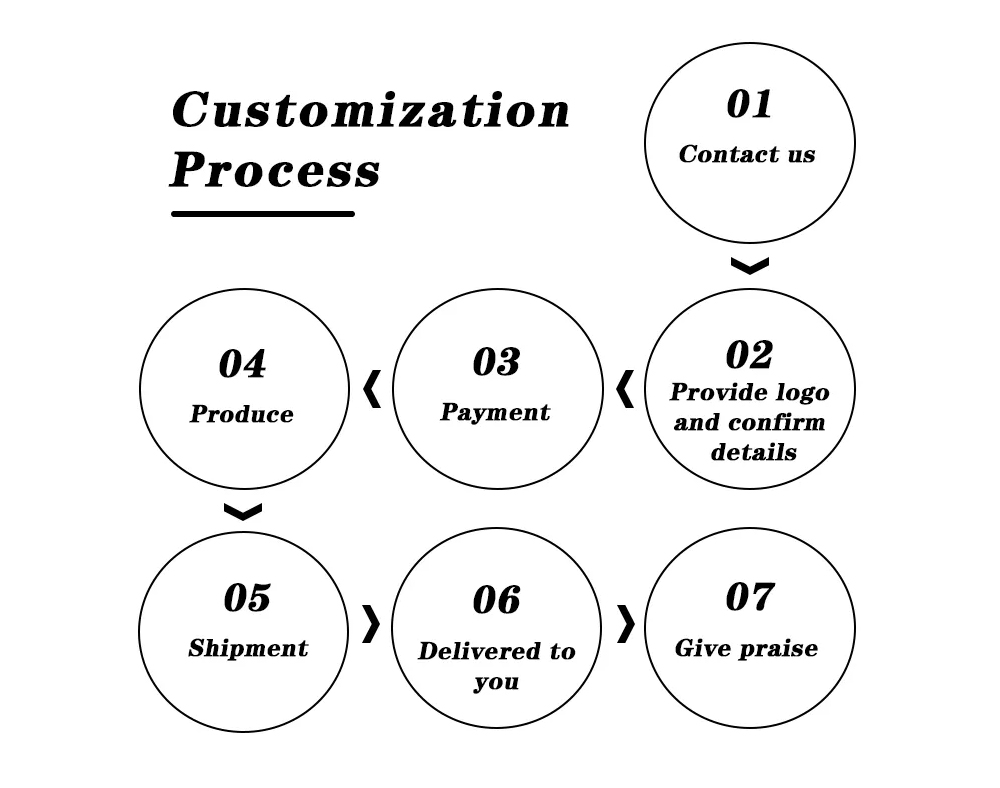 Packaging Setup Diagram