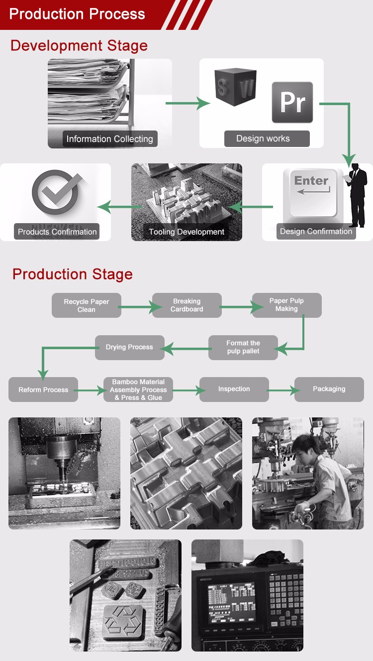 Biodegradable Box Packaging Cardboard Packaging Paper Packing Material