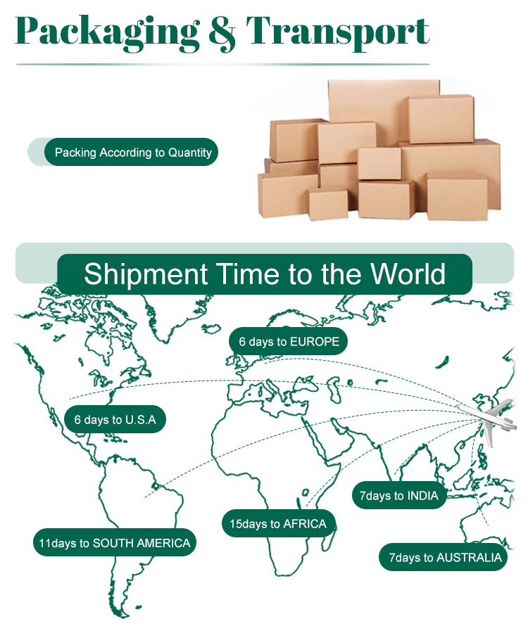 Packaging and Delivery Details