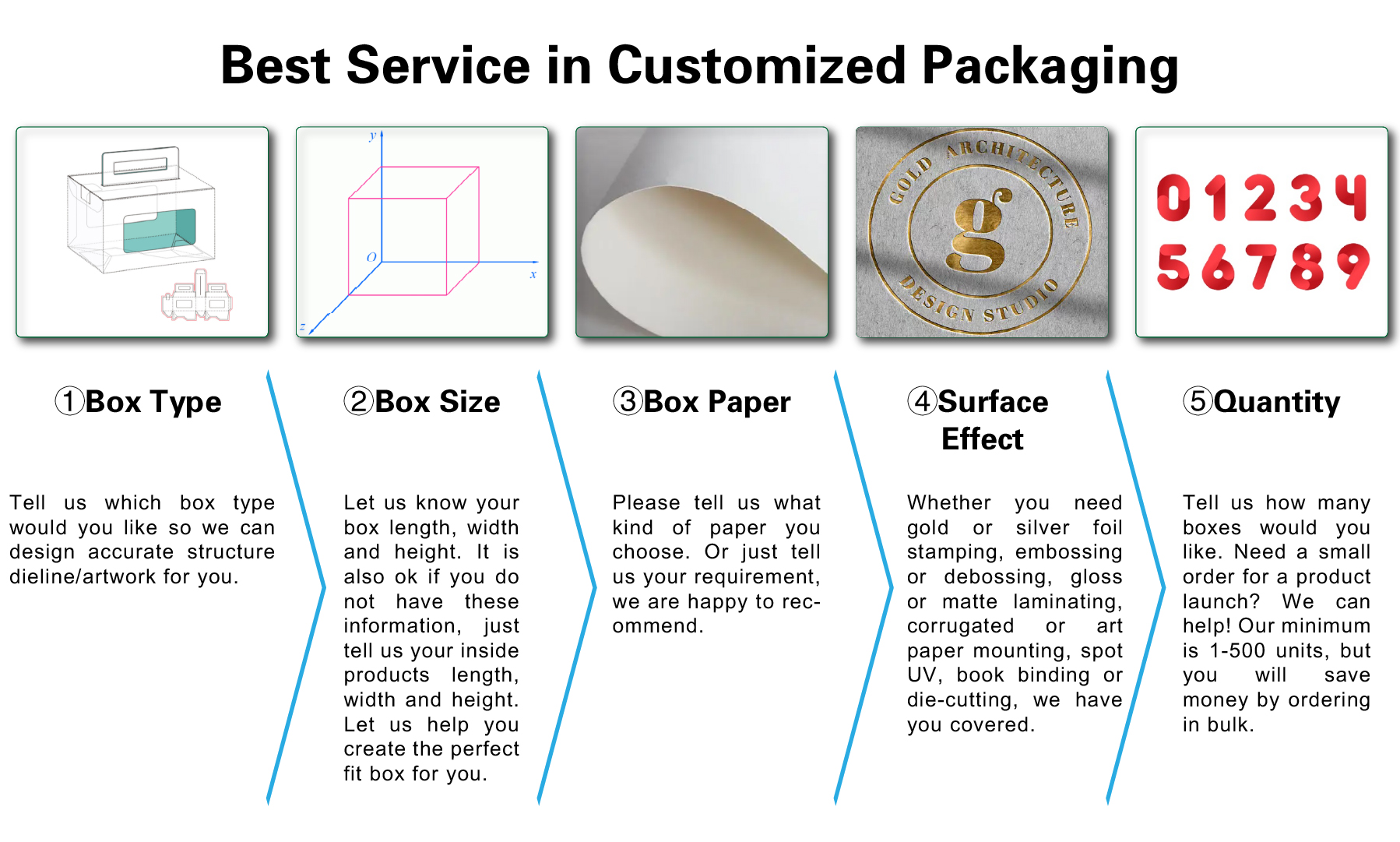 Customization Overview