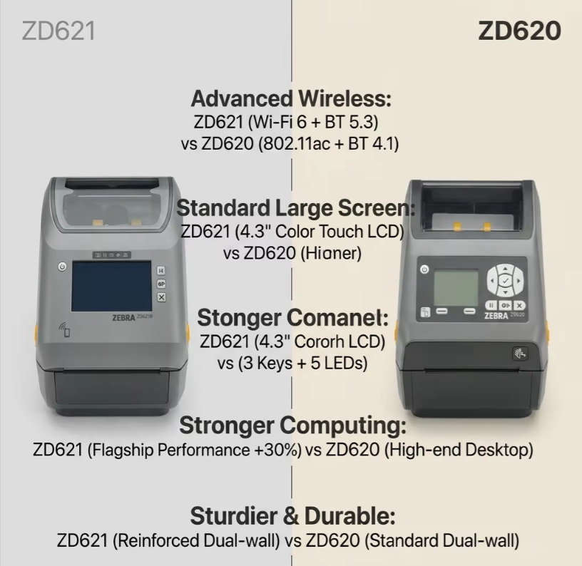 Zebra ZD621R UHF RFID Label Printer 300dpi Thermal Transfer RFID Tag Encoding Machine EPC C1 Gen2 ISO 18000-6C