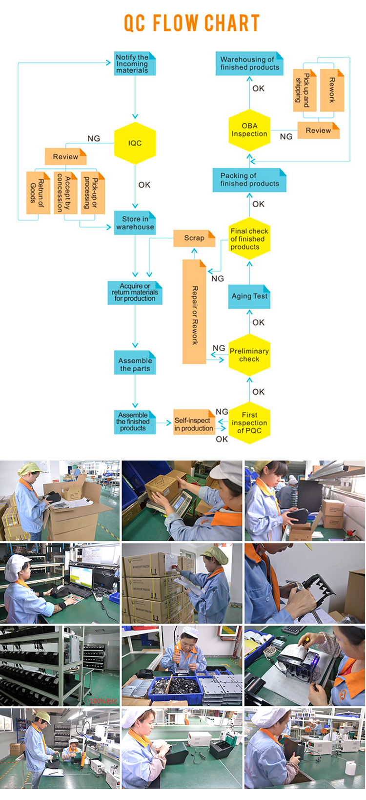 Quality Inspection Protocols