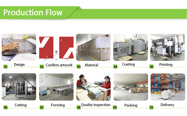 Customization Capabilities 4