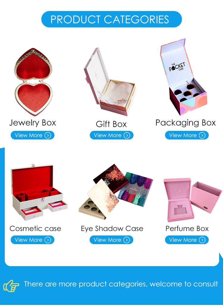 Packaging Categories Overview