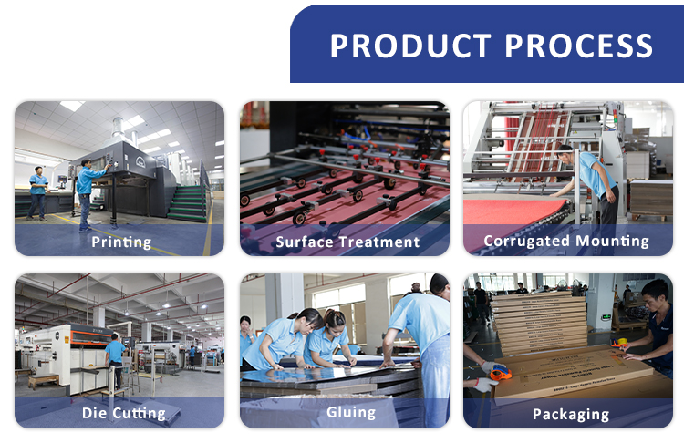 Production Process 2