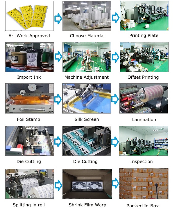 Manufacturing Technique