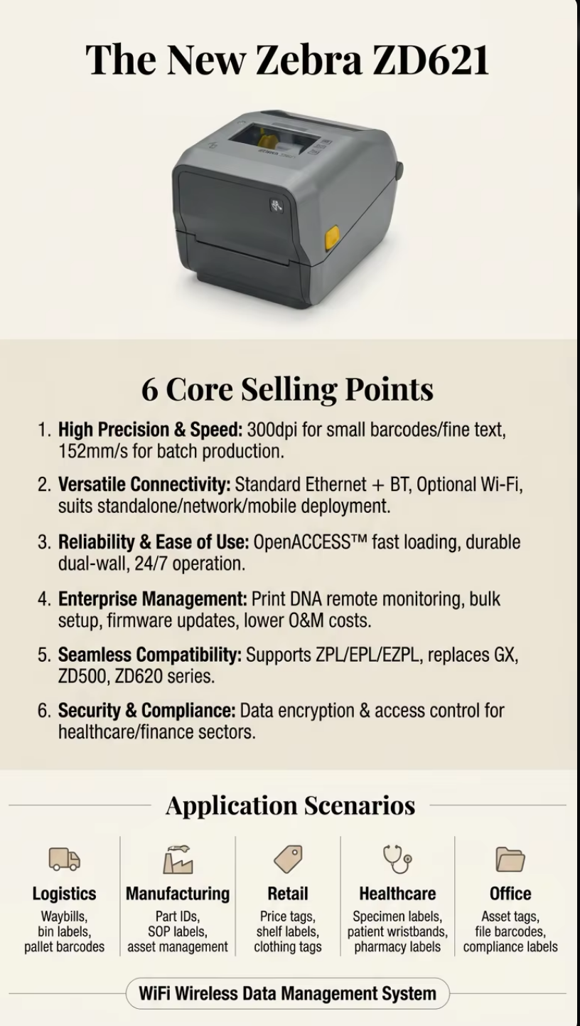 Zebra ZD621R UHF RFID Label Printer 300dpi Thermal Transfer RFID Tag Encoding Machine EPC C1 Gen2 ISO 18000-6C