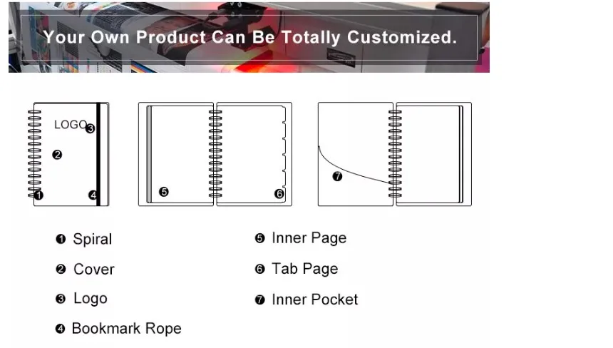 Packaging Set View 3