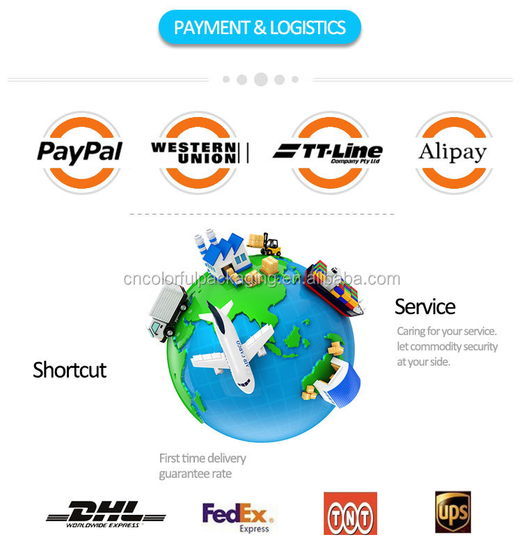 Shipping and Payment Methods