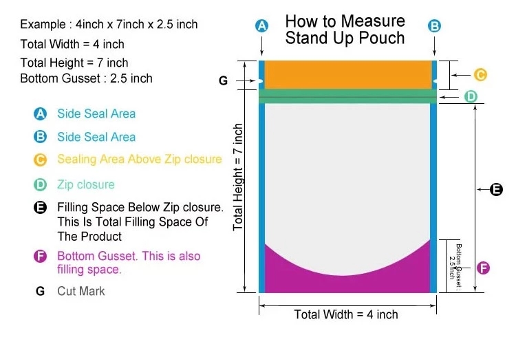 Product Type Details 2