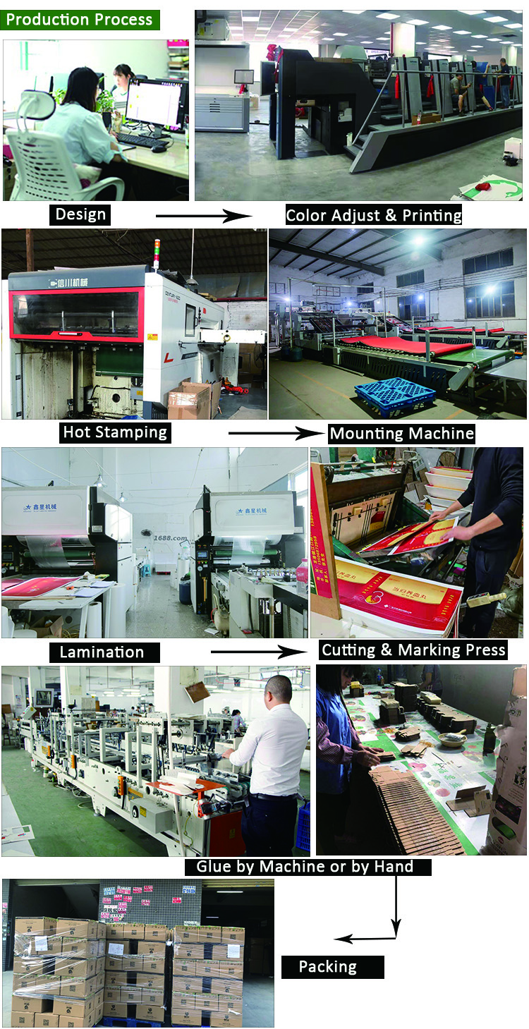 Production Process Details