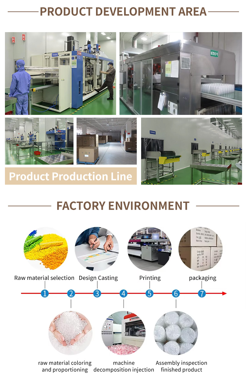 Product 7