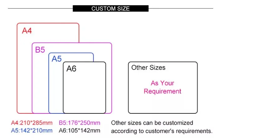 Complete Customized Set Overview