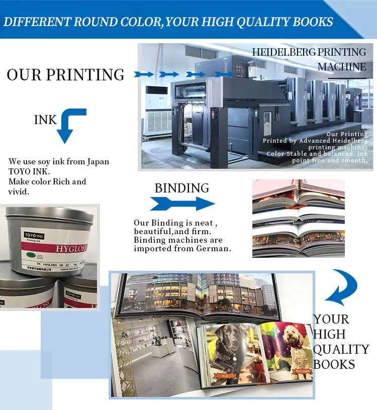 Our Custom Printing Services