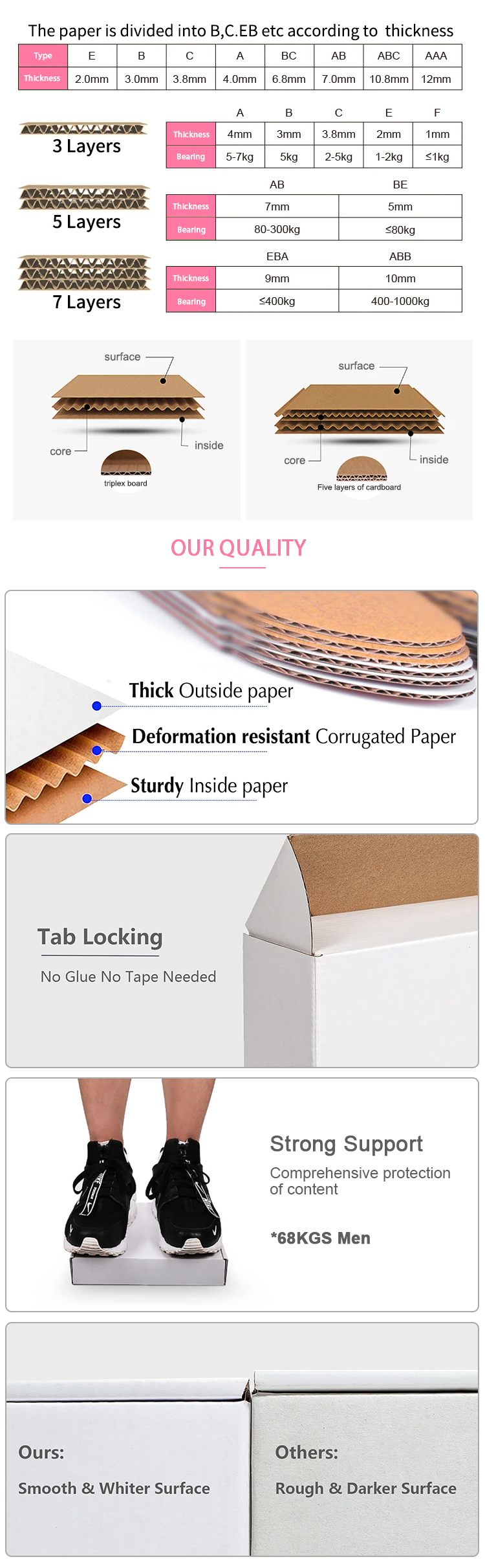 Cupcake Packaging Structure