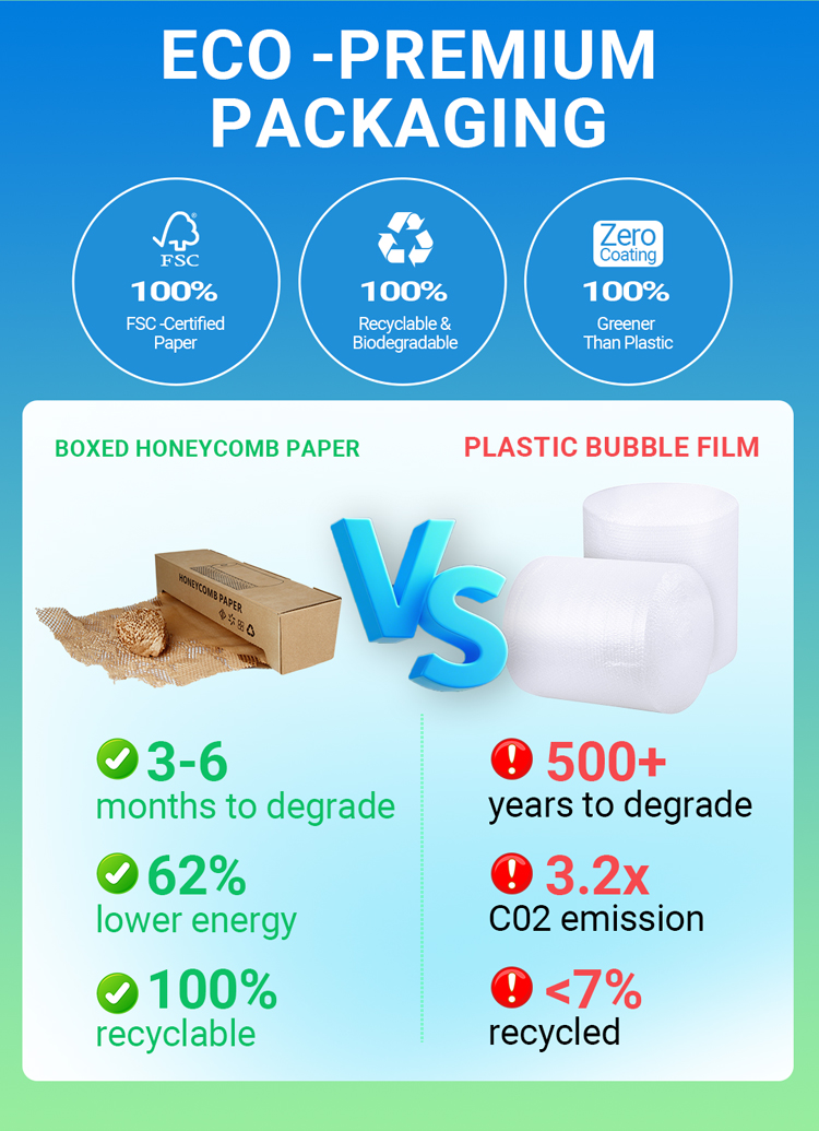 Biodegradable Cushioning Honeycomb Case