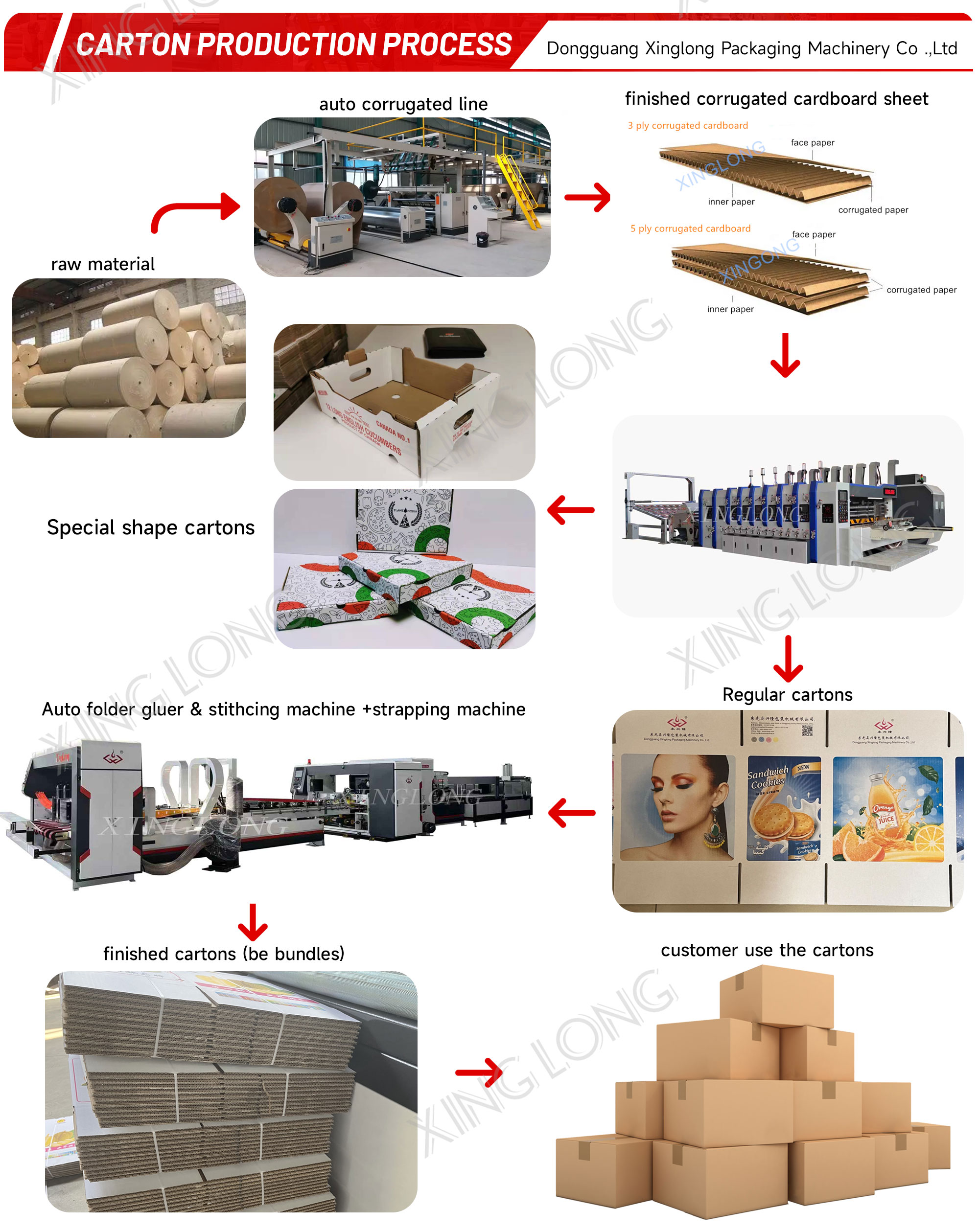 Machine component 6
