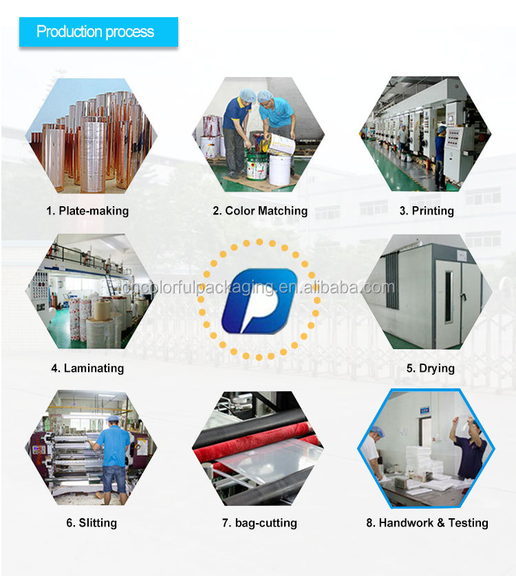 Production Workflow Chart