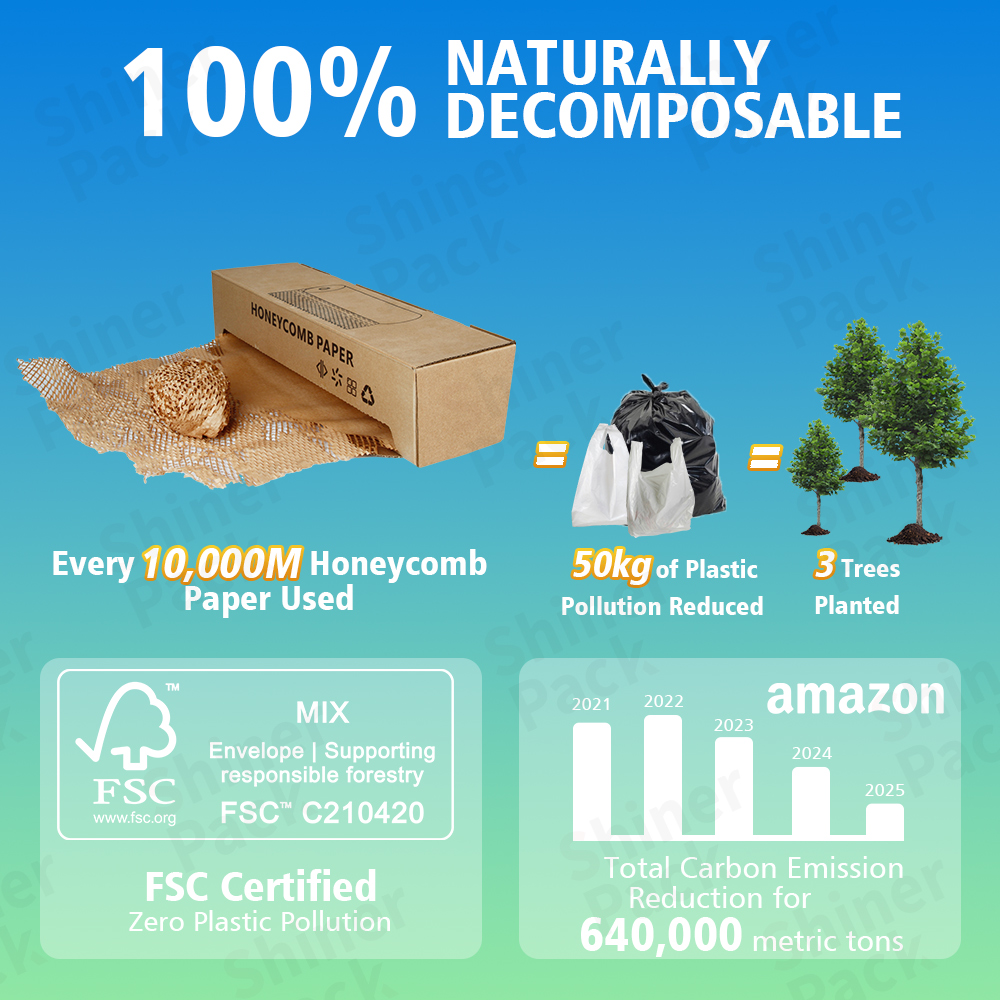 Biodegradable Crush-Resistant Honeycomb Paperboard Box Heavy-Duty Cushioning for E-Commerce Shipping Eco-Friendly Wholesale