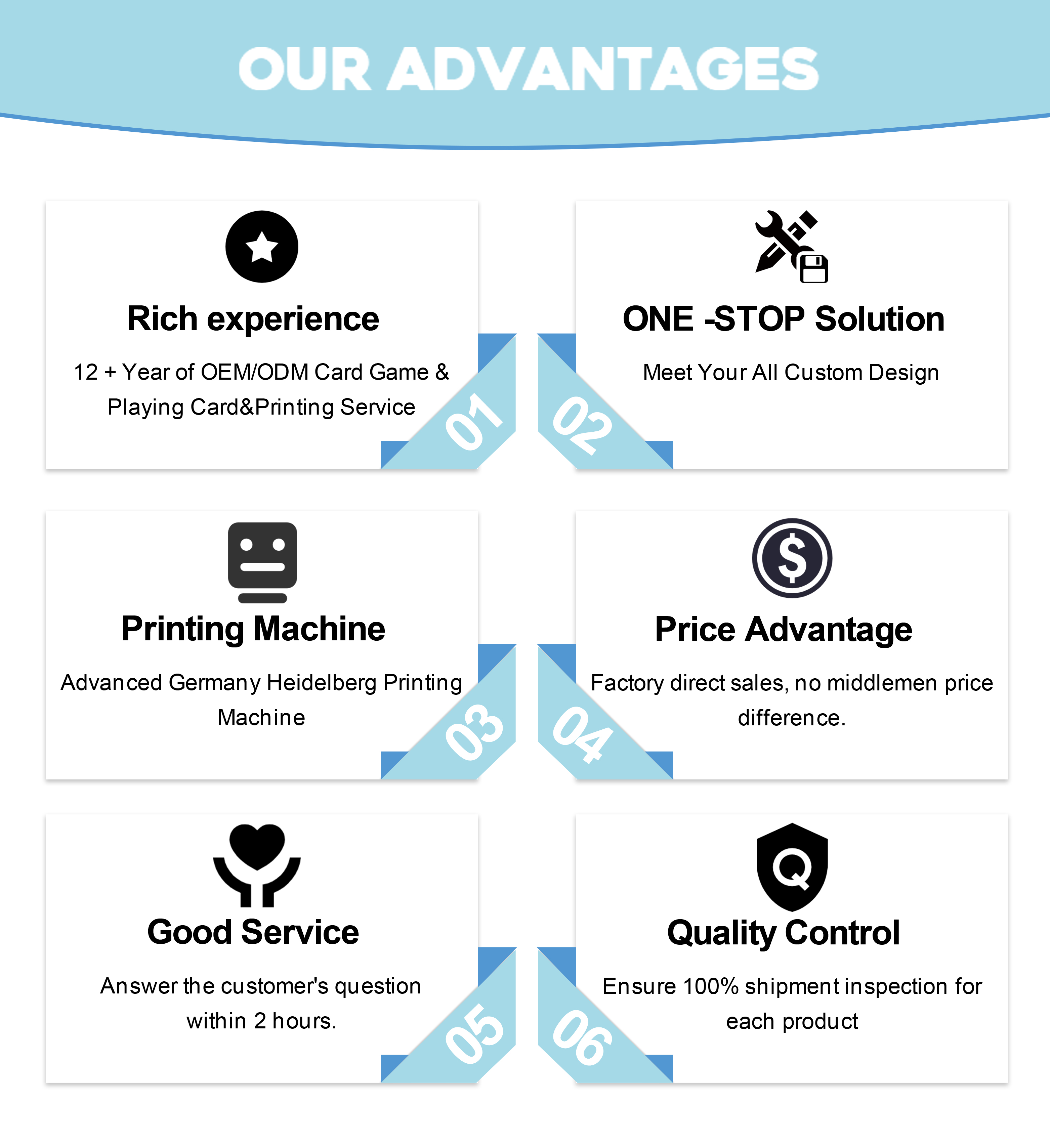 Quality Management