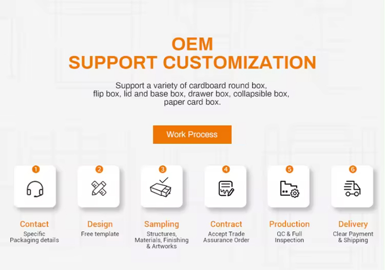 OEM customization process