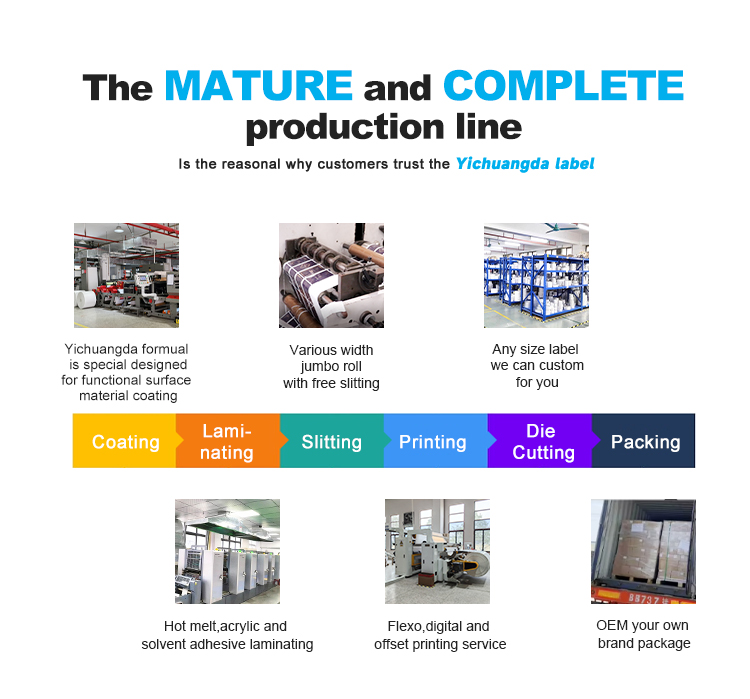 Label options chart