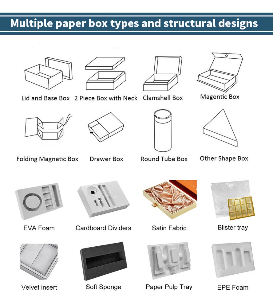 Packaging Box Image 7