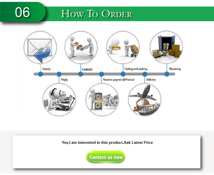 How to Order Process Flowchart
