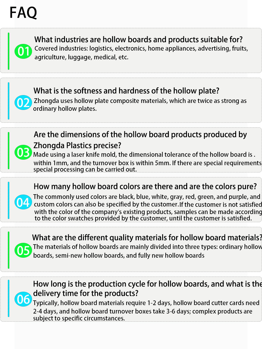 FAQ Visual Illustration