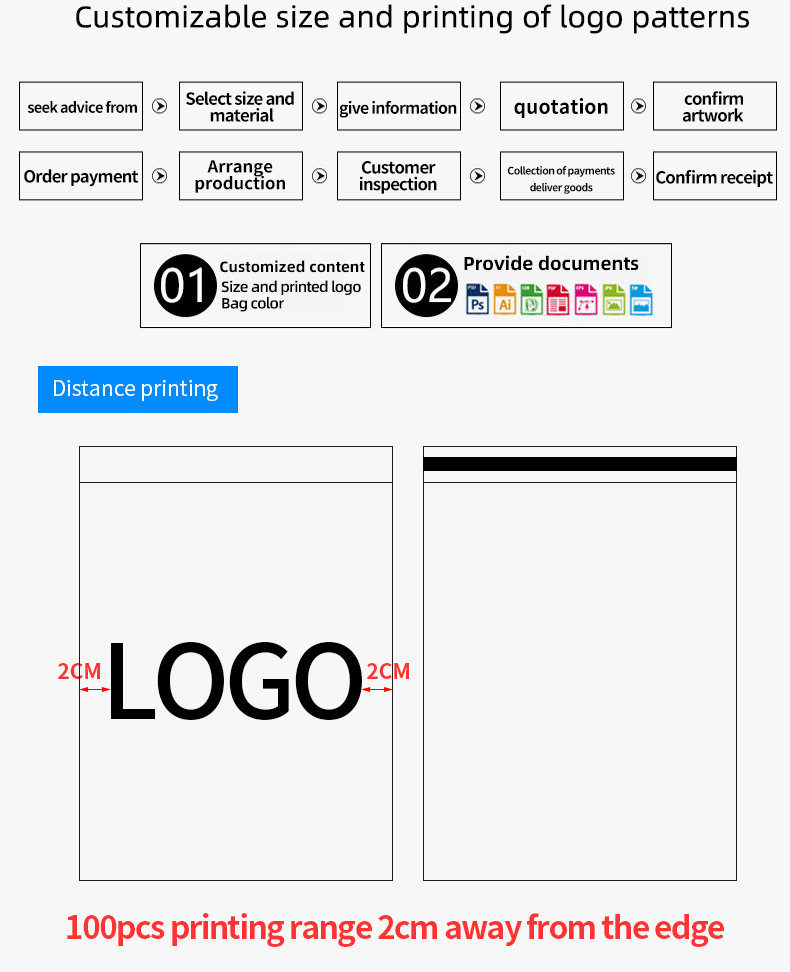Packaging Image 7
