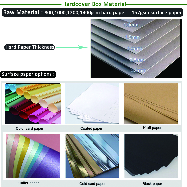 Gift Box Material